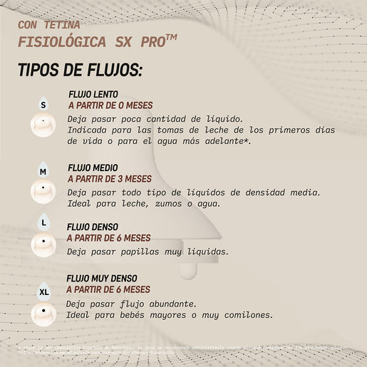 Tetina Biberón SX Pro™ Flujo medio de Silicona, 2ud Suavinex