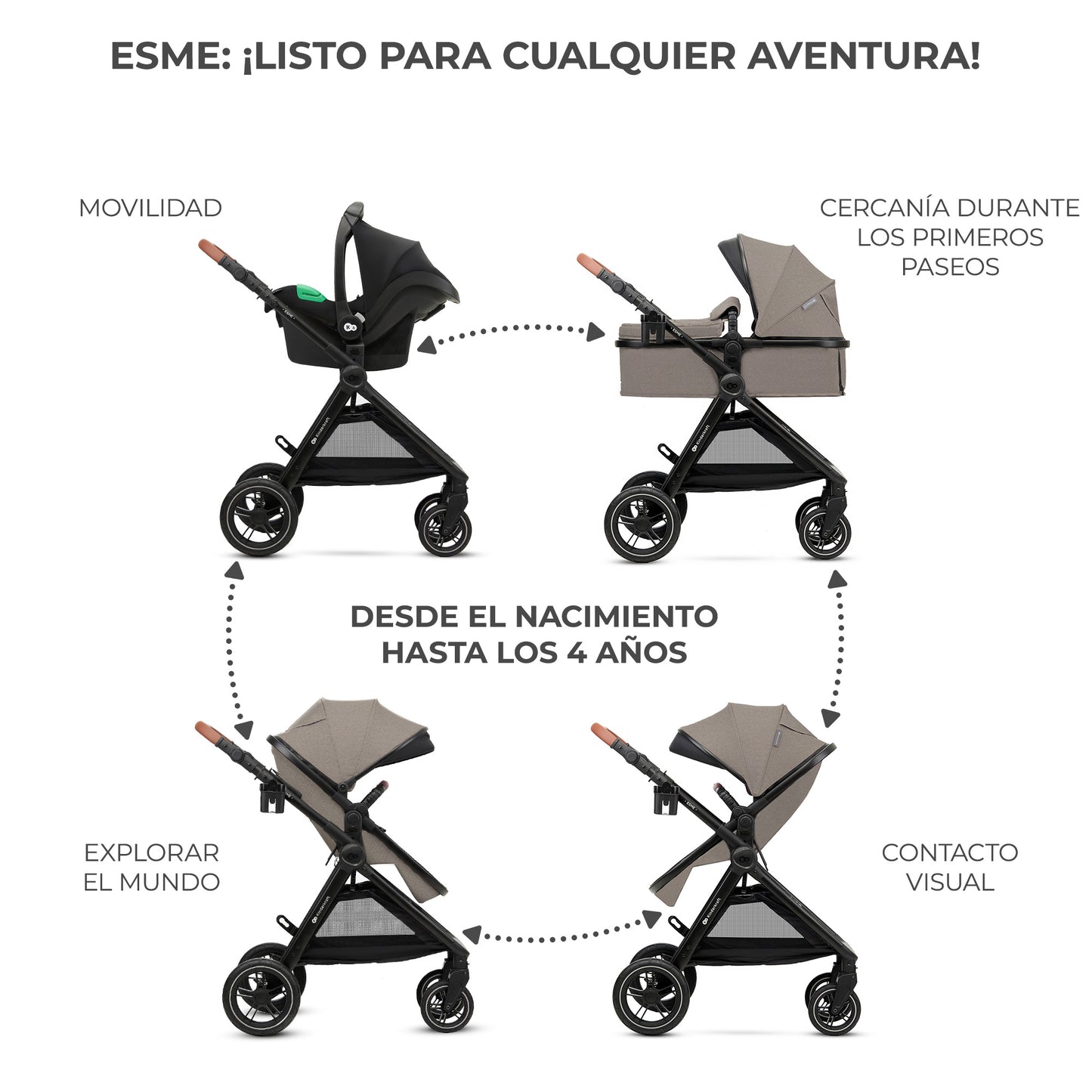Kinderkraft ESME 3 en 1 - Mink Pro I-size (Chollomania)